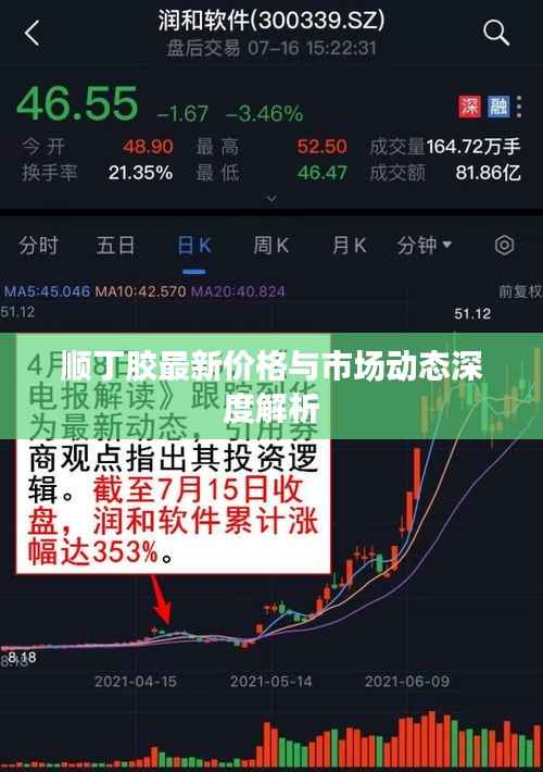顺丁胶最新价格与市场动态深度解析