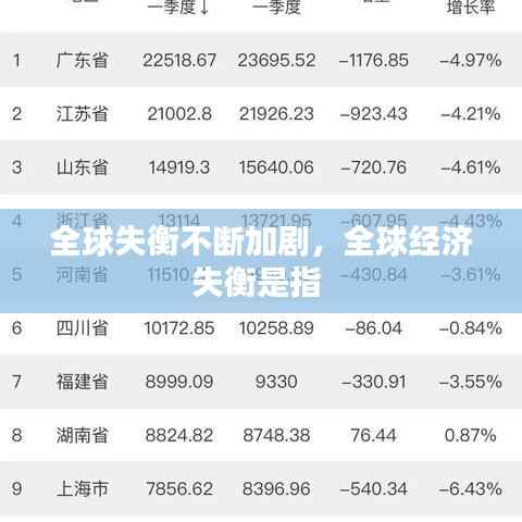 全球失衡不断加剧，全球经济失衡是指 