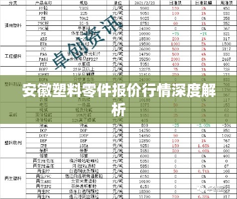 安徽塑料零件报价行情深度解析