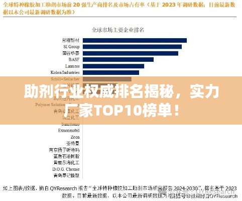 助剂行业权威排名揭秘，实力厂家TOP10榜单！