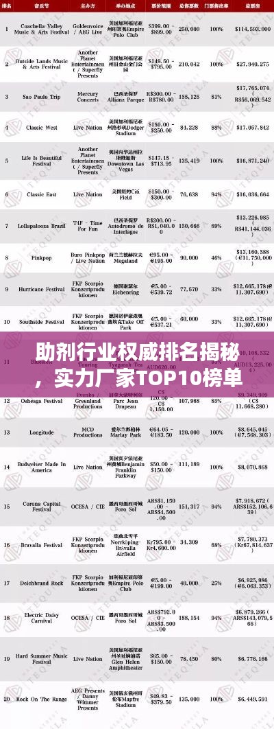 助剂行业权威排名揭秘,实力厂家TOP10榜单!