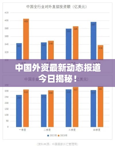 中国外资最新动态报道今日揭秘!
