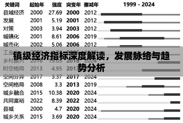镇级经济指标深度解读，发展脉络与趋势分析
