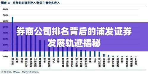券商公司排名背后的浦发证券发展轨迹揭秘