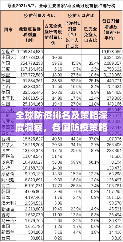 全球防疫排名及策略深度洞察,各国防疫策略比较研究