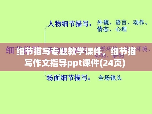 细节描写专题教学课件，细节描写作文指导ppt课件(24页) 