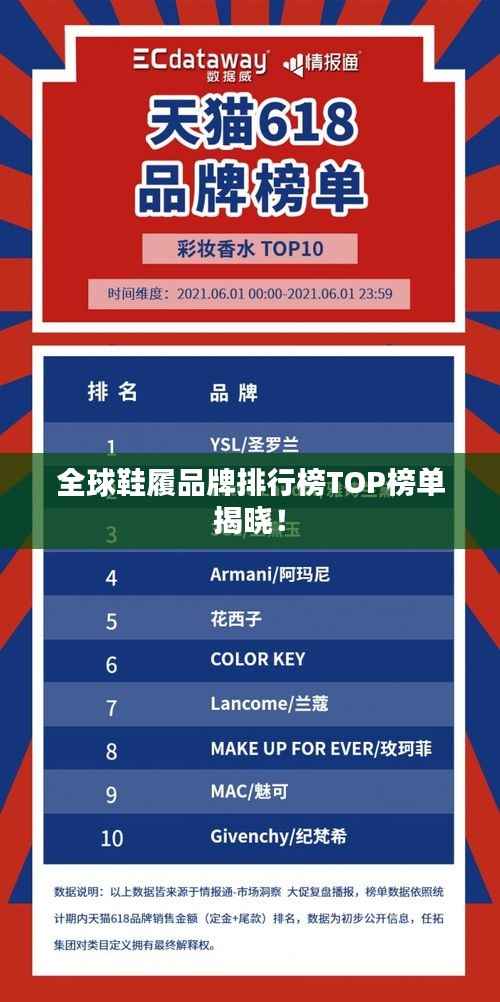 全球鞋履品牌排行榜TOP榜单揭晓!