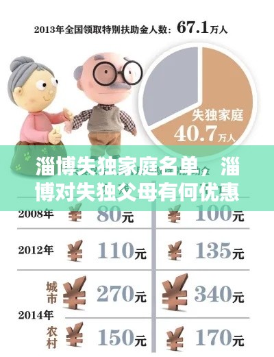 淄博失独家庭名单,淄博对失独父母有何优惠政策