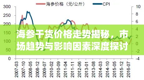 海参干货价格走势揭秘，市场趋势与影响因素深度探讨