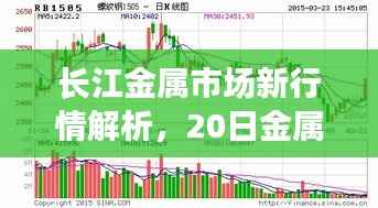 长江金属市场新行情解析,20日金属价格走势展望