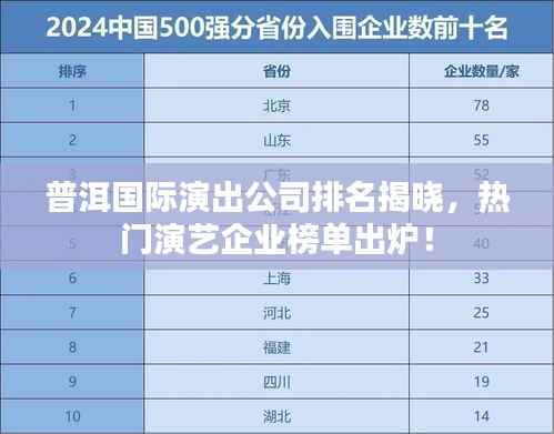 普洱国际演出公司排名揭晓，热门演艺企业榜单出炉！