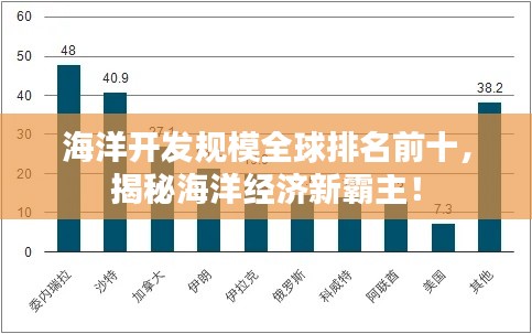 海洋开发规模全球排名前十,揭秘海洋经济新霸主!