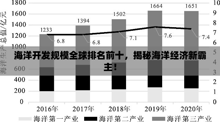 海洋开发规模全球排名前十,揭秘海洋经济新霸主!