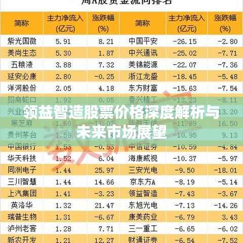 领益智造股票价格深度解析与未来市场展望