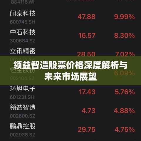 领益智造股票价格深度解析与未来市场展望
