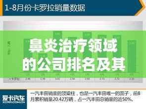 鼻炎治疗领域的公司排名及其贡献,深度解析治疗领域的佼佼者