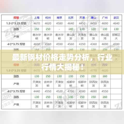 最新钢材价格走势分析，行业行情大揭秘！