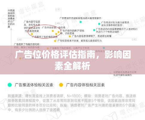 广告位价格评估指南，影响因素全解析