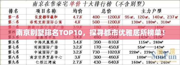 南京别墅排名TOP10，探寻都市优雅居所榜单！