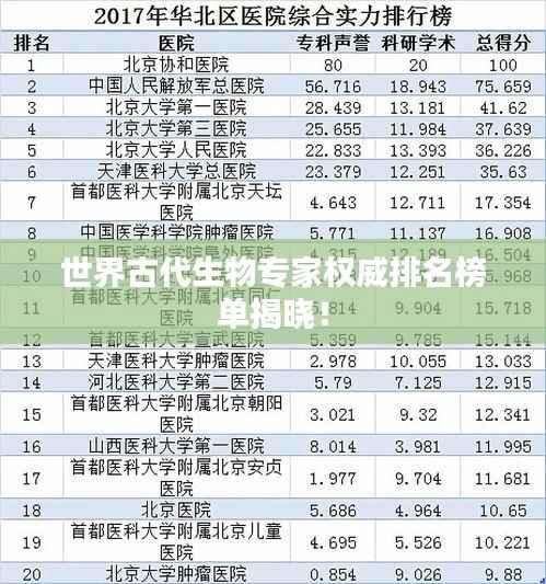 世界古代生物专家权威排名榜单揭晓!