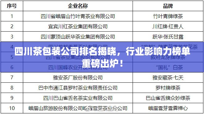 四川茶包装公司排名揭晓，行业影响力榜单重磅出炉！
