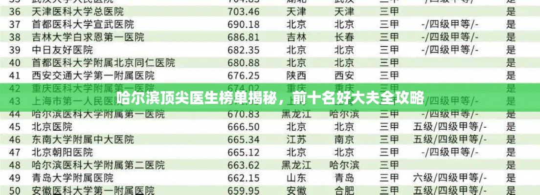 哈尔滨顶尖医生榜单揭秘,前十名好大夫全攻略