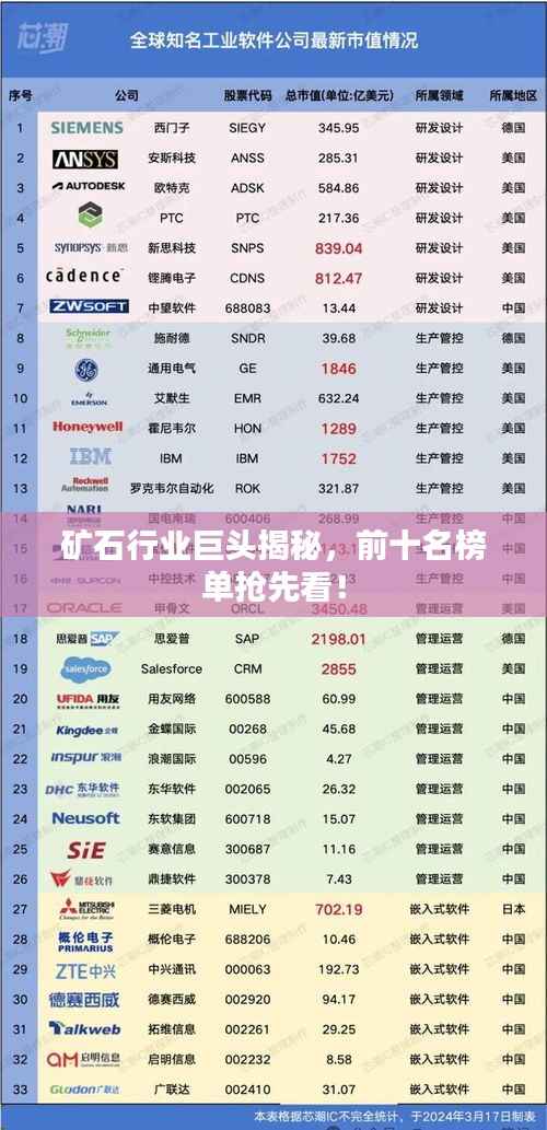矿石行业巨头揭秘，前十名榜单抢先看！