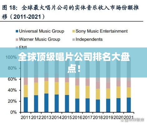 全球顶级唱片公司排名大盘点！