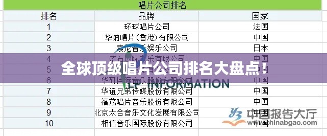 全球顶级唱片公司排名大盘点!