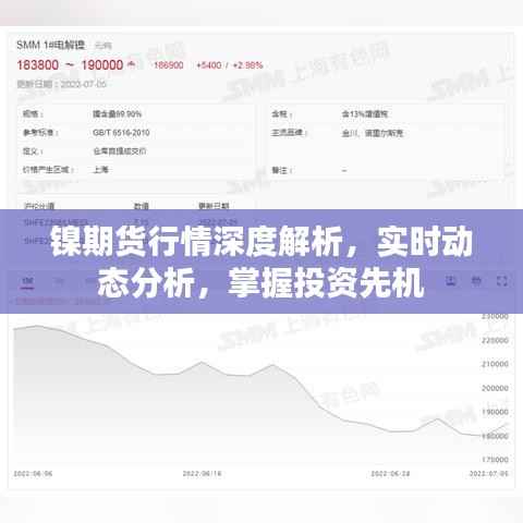 镍期货行情深度解析，实时动态分析，掌握投资先机