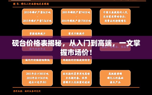 砚台价格表揭秘,从入门到高端,一文掌握市场价!