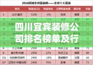 四川宜宾装修公司排名榜单及行业深度洞察