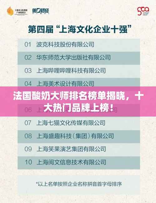 法国酸奶大师排名榜单揭晓，十大热门品牌上榜！