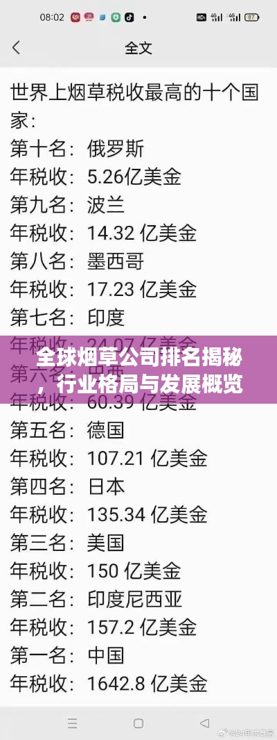 全球烟草公司排名揭秘，行业格局与发展概览