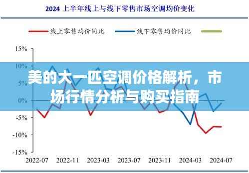 美的大一匹空调价格解析，市场行情分析与购买指南