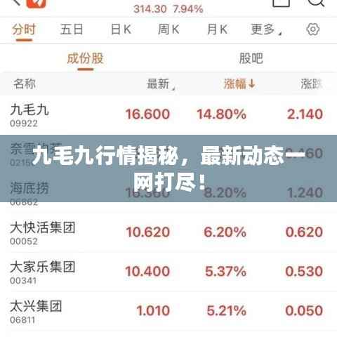 九毛九行情揭秘,最新动态一网打尽!