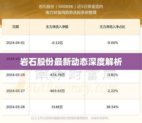 岩石股份最新动态深度解析