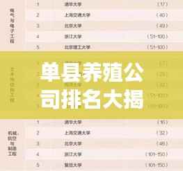 单县养殖公司排名大揭秘,权威榜单,不容错过!