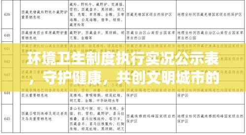 环境卫生制度执行实况公示表，守护健康，共创文明城市的关键所在