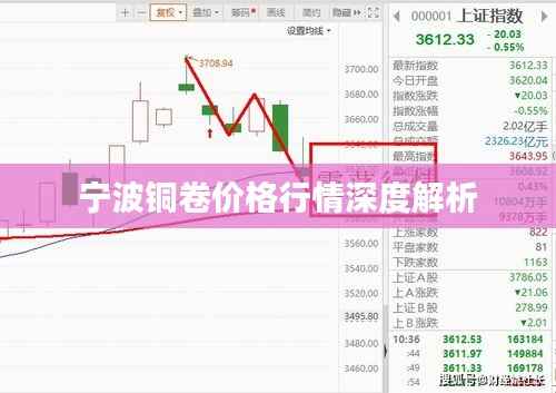 宁波铜卷价格行情深度解析