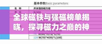 全球磁铁与强磁榜单揭晓,探寻磁力之巅的神秘之旅