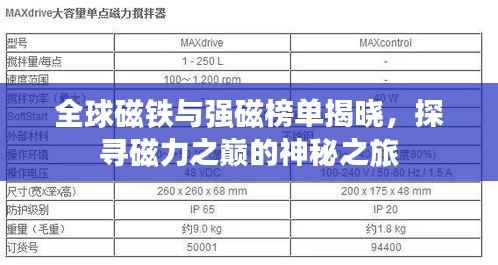 全球磁铁与强磁榜单揭晓,探寻磁力之巅的神秘之旅