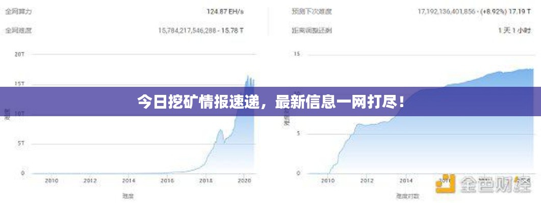 今日挖矿情报速递,最新信息一网打尽!