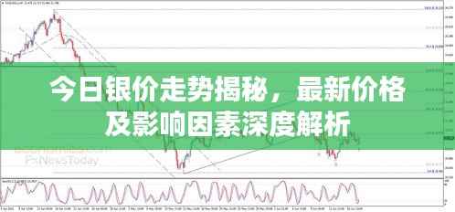 今日银价走势揭秘,最新价格及影响因素深度解析