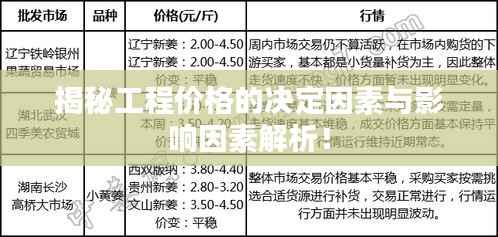 揭秘工程价格的决定因素与影响因素解析！
