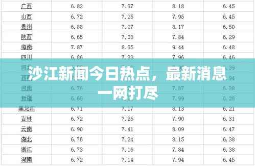 沙江新闻今日热点，最新消息一网打尽