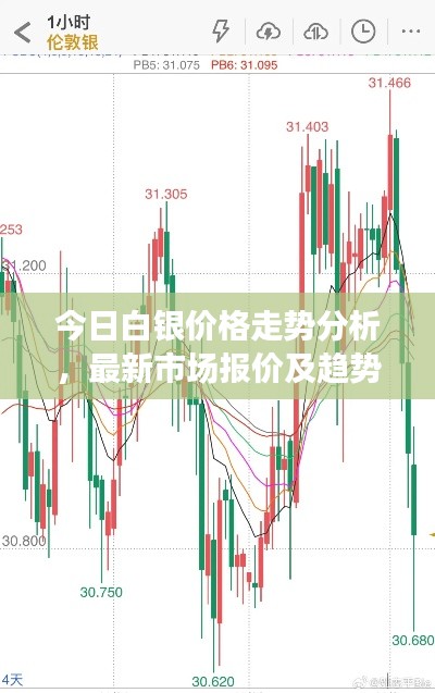 今日白银价格走势分析，最新市场报价及趋势解读