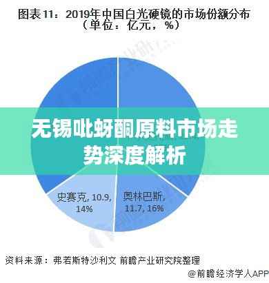 无锡吡蚜酮原料市场走势深度解析