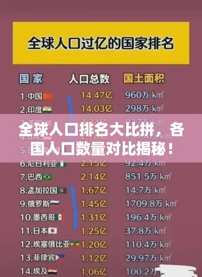 全球人口排名大比拼，各国人口数量对比揭秘！