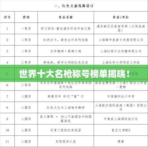 世界十大名枪称号榜单揭晓!